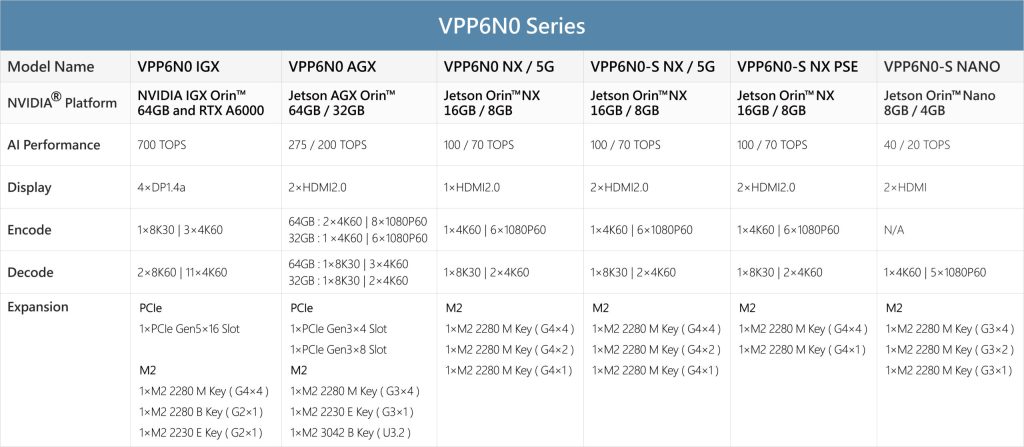 Yuan VPP6N0-NX: NVIDIA Jetson Orin NX 100 TOPS Fanless Rugged Box PC